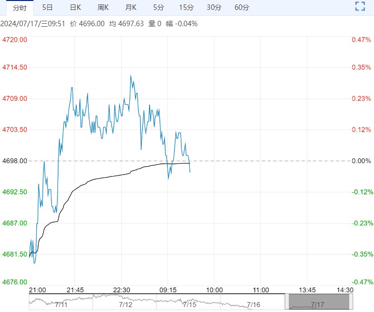 市场供需转弱 乙二醇短期或维持震荡调整