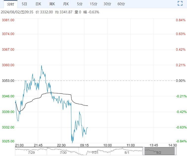 市场需求仍处低位 螺纹钢短期或呈低位整理态势