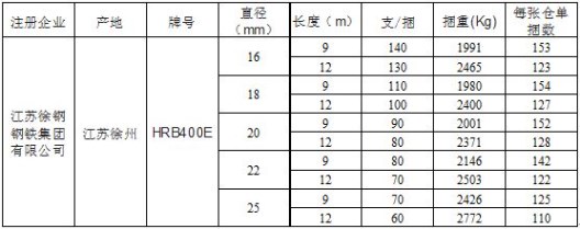 上期所:关于同意江苏徐钢钢铁集团有限公司“徐钢”牌螺纹钢注册的公告