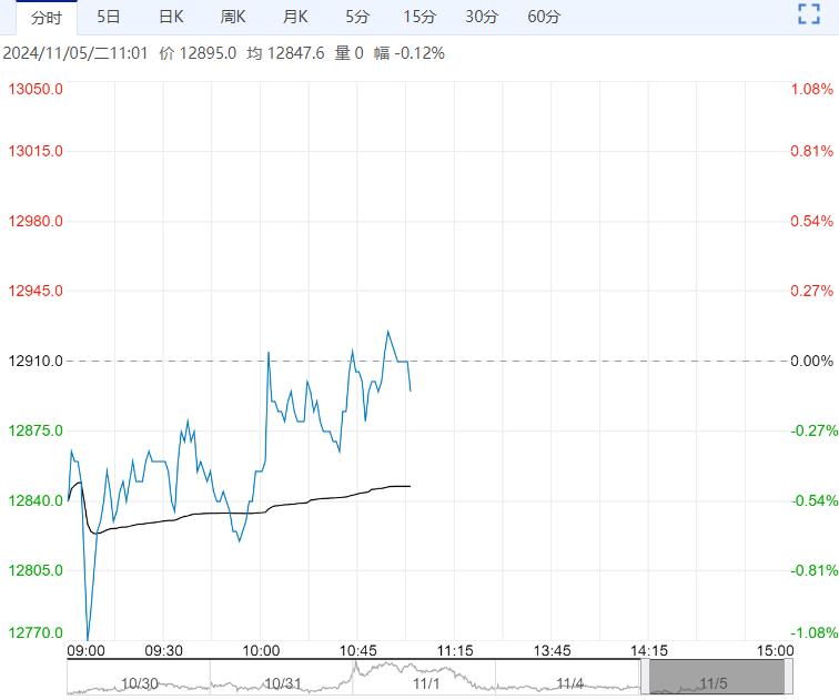 社库较高压制反弹空间 工业硅短期或维持底部震荡