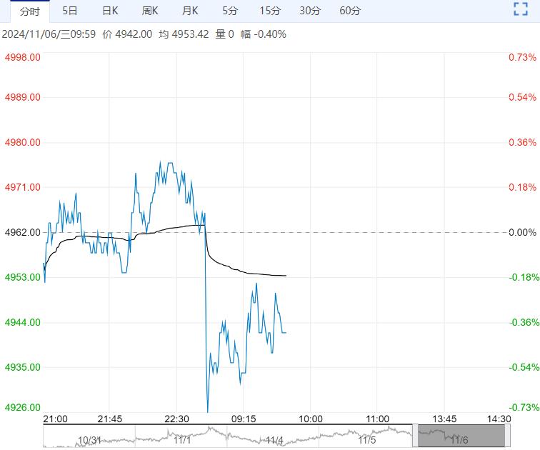 下游采购积极性不高 PTA短期或将延续震荡格局