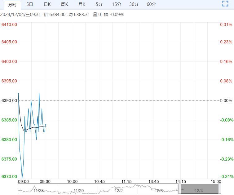 市场缺乏趋势性驱动 硅铁短期或以震荡运行为主
