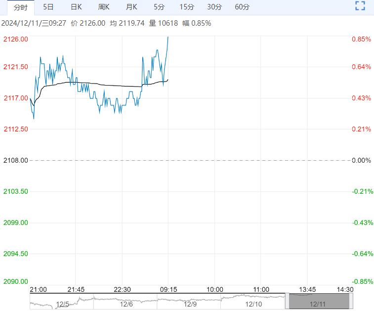 受中储粮新增收购提振 玉米短期或呈震荡上行走势