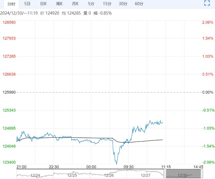 基本面维持疲弱 沪镍短期或区间震荡运行