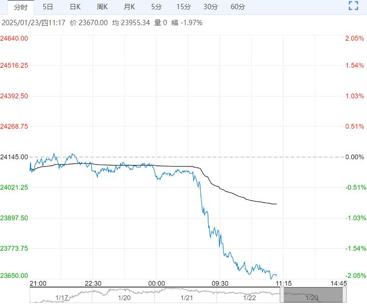 需求不佳拖累现货升水 沪锌短期或维持震荡偏弱格局