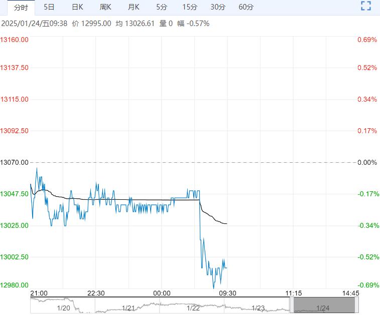 基本面步入供需趋弱状态 不锈钢短期或区间震荡