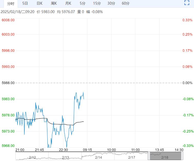 库存仍处累库阶段 郑糖短期持续反弹空间或受限