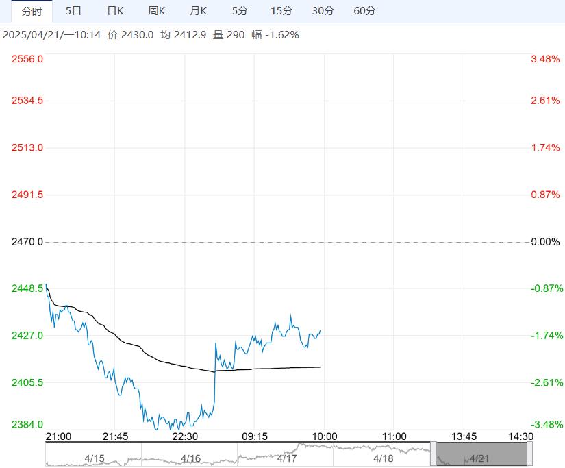 市场库存仍处在高位 预计烧碱短期反弹缺乏持续性