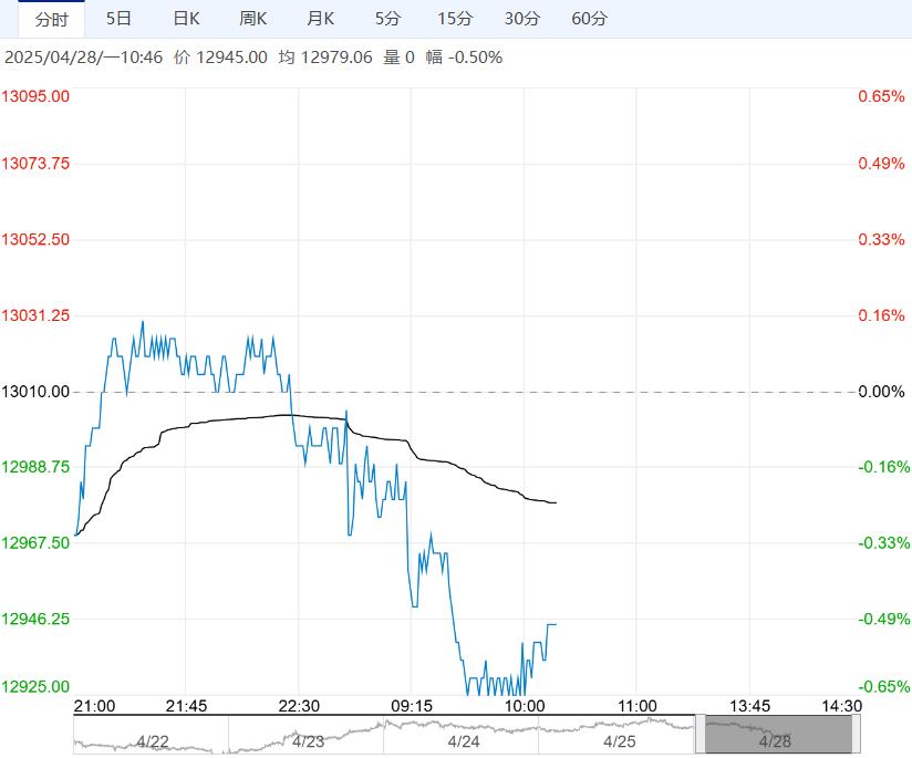 下游走货压力逐渐加大 棉花短期或维持偏弱小幅震荡