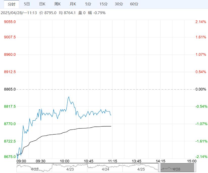 基本面供需双弱 工业硅短期或低位震荡运行