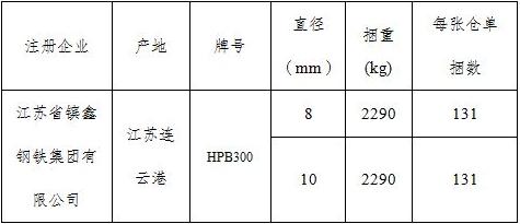 上期所：关于同意江苏省镔鑫钢铁集团有限公司“鑫涌特钢”牌线材注册的公告