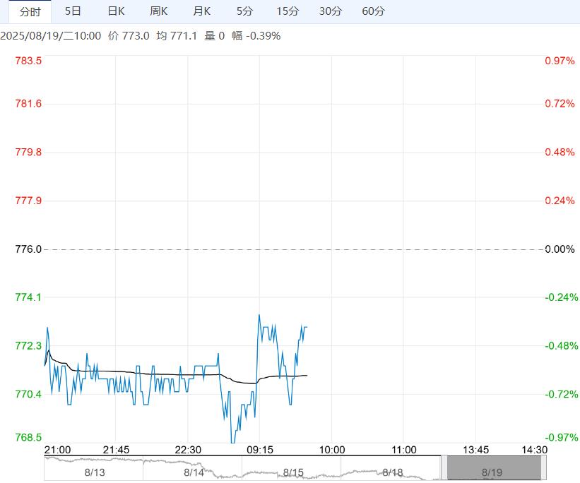 基本面存走弱预期 铁矿石短期或延续震荡调整态势