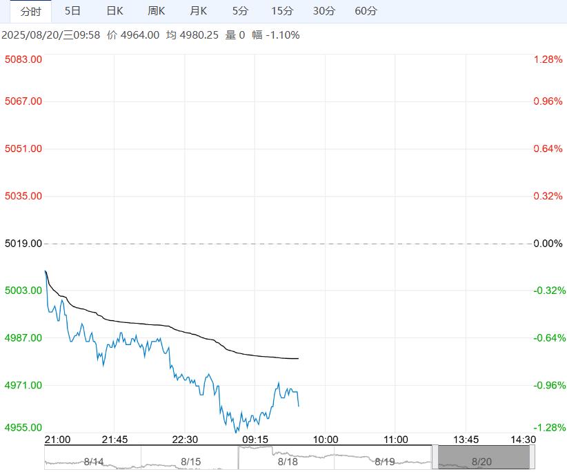 采购积极性难有明显提升 PVC短期或区间偏弱震荡