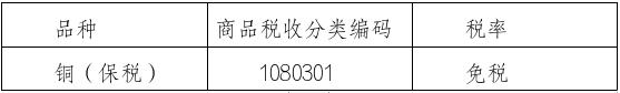 上海期货交易所：关于上期综合业务平台国际铜品种保税标准仓单交易上线有关事项的通知