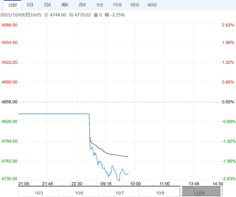 市场基本面压力犹存 PVC短期或仍低位震荡为主