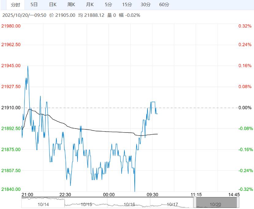 市场消费进入季节性淡季 沪锌短期或重回震荡区间下沿
