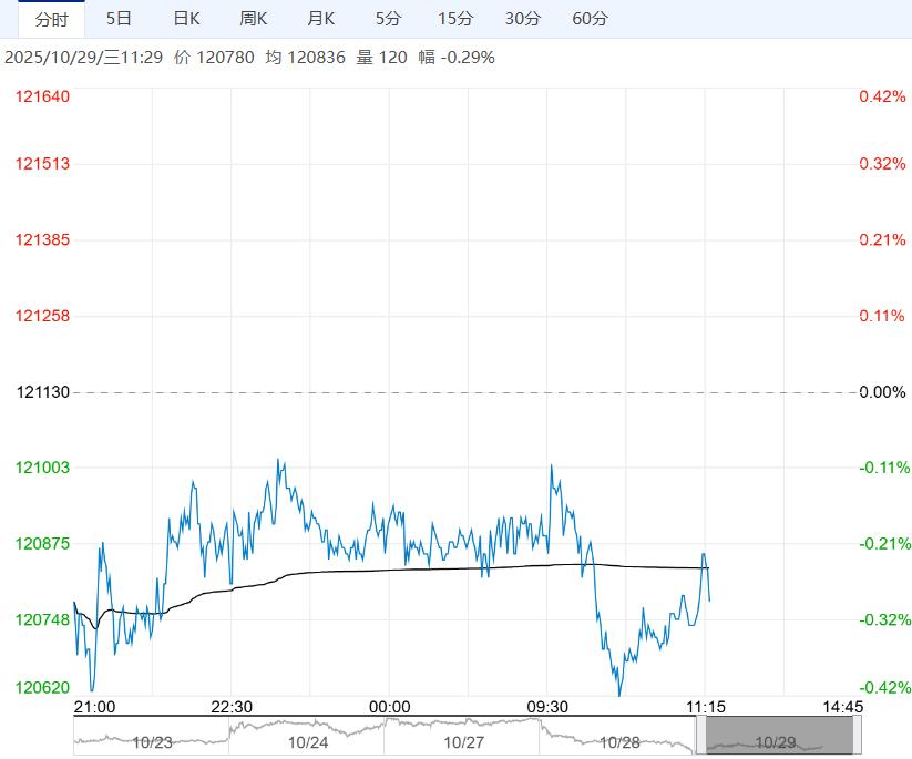 库存累积有一定压力 沪镍短期或区间震荡为主