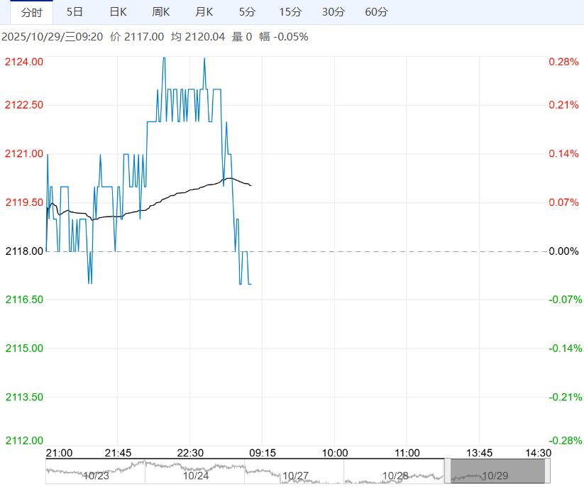 供应压力仍在下 预计玉米盘面仍显偏弱