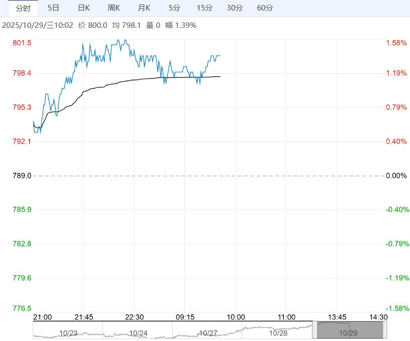 市场供应压力部分缓解 铁矿石短期或呈震荡反弹走势