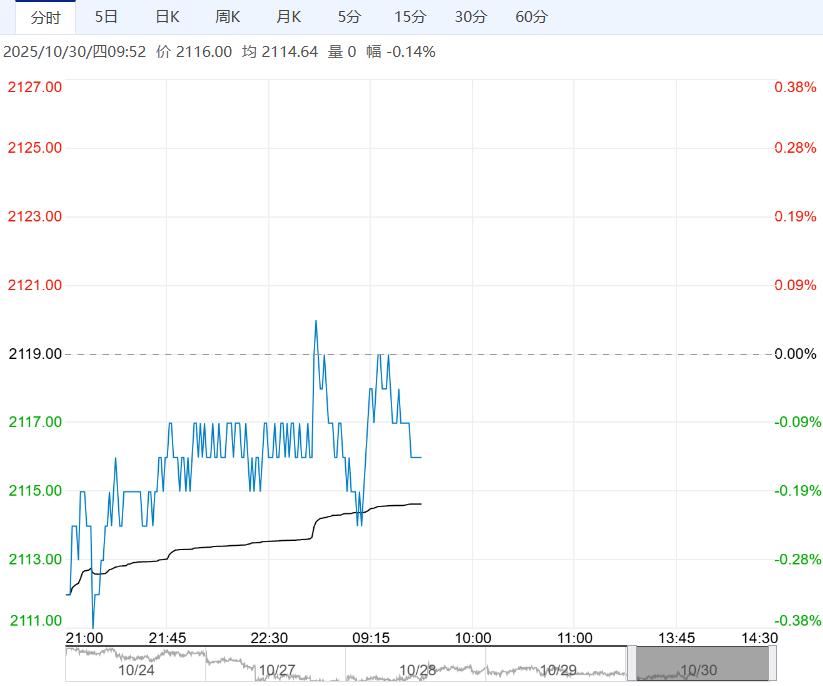 市场供应压力仍存 玉米短期或低位震荡运行