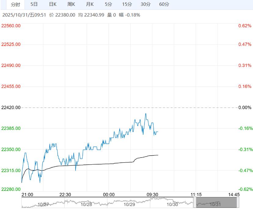 市场下游采买力度不足 沪锌短期或呈调整走势