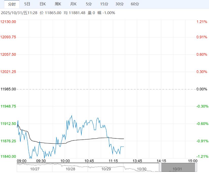 终端接受度差 生猪短期或以震荡偏弱为主