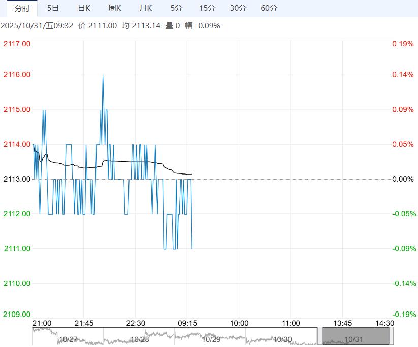 市场供应压力仍存 玉米短期或保持低位震荡运行