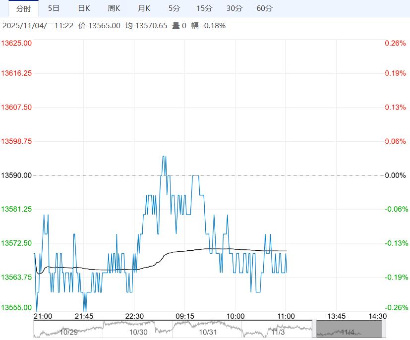 市场需求面支撑不足 棉花短期持续上行空间受限
