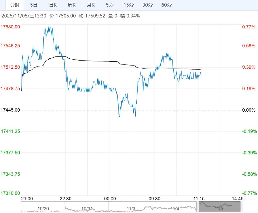 商品整体情绪仍积极 预计沪铅短期偏强运行