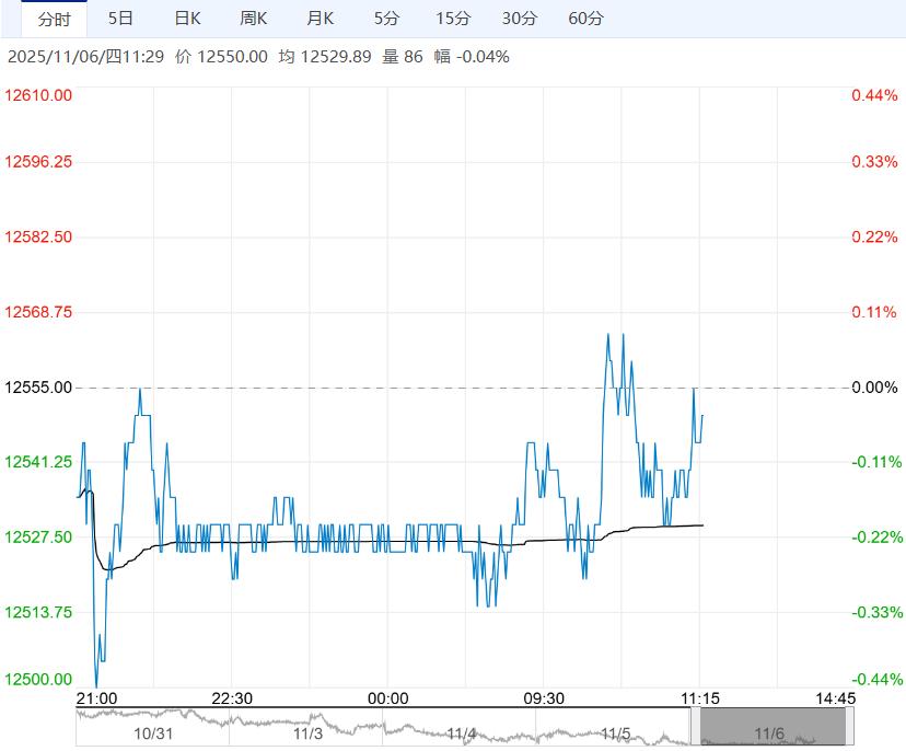 社会库存压力仍存 不锈钢短期或仍偏弱震荡调整为主