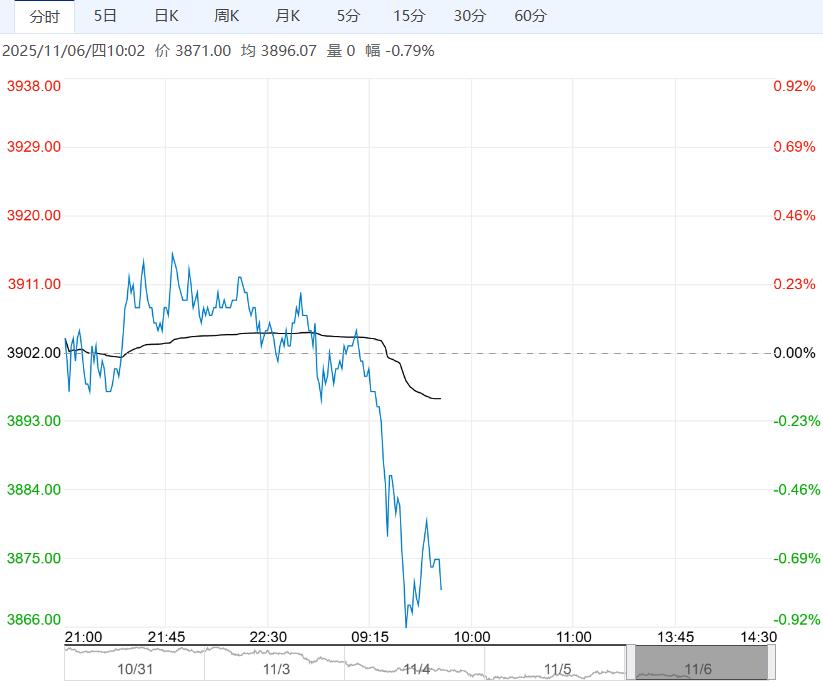 库存低位开始累库 乙二醇短期或仍将维持震荡偏弱走势
