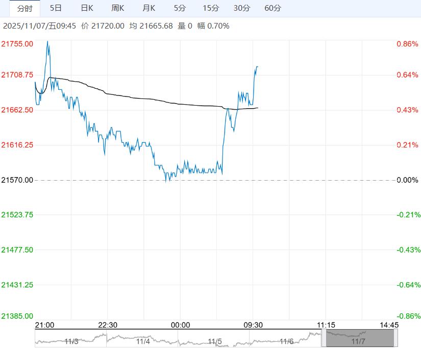 下游需求存在韧性 沪铝短期或仍震荡偏强运行