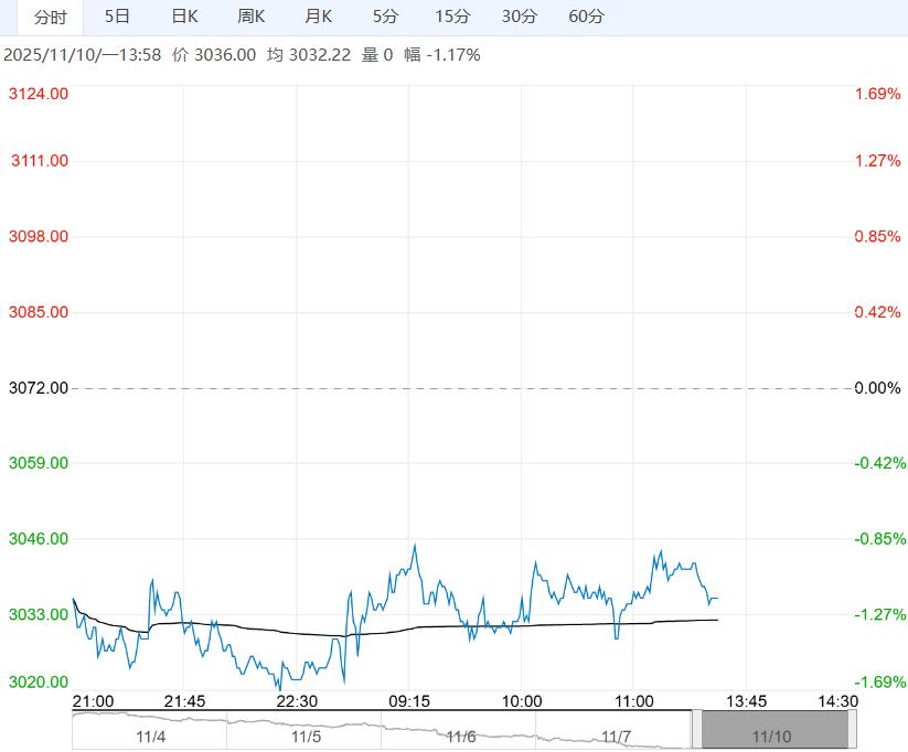市场需求淡季来临 沥青短期或偏弱震荡运行
