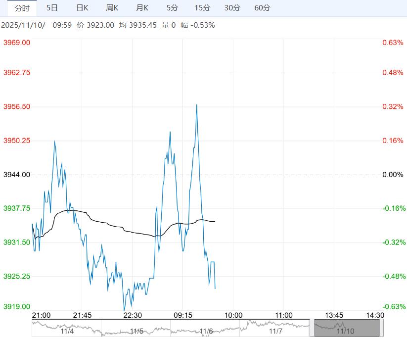 终端需求有所转弱 预计乙二醇短期承压下行