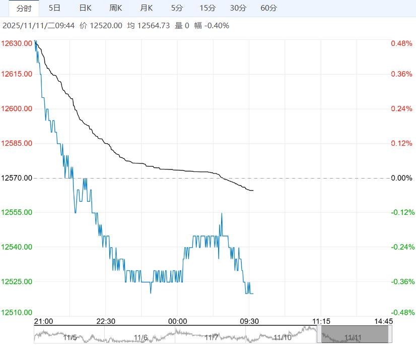 市场交投意愿不足 不锈钢短期或弱势震荡运行