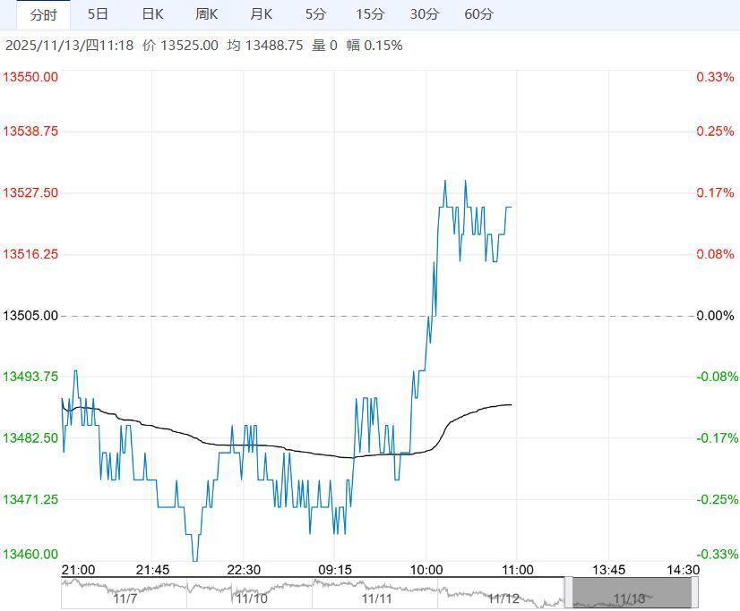 供应压力逐渐减弱 棉花短期或仍以区间震荡格局对待