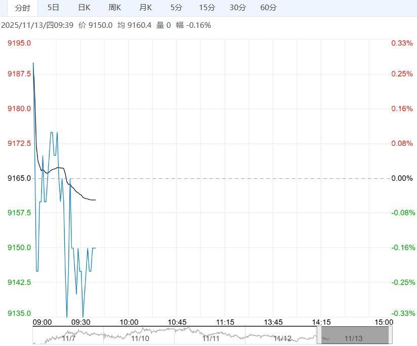 市场仍旧面临累库压力 工业硅短期或以低位震荡为主