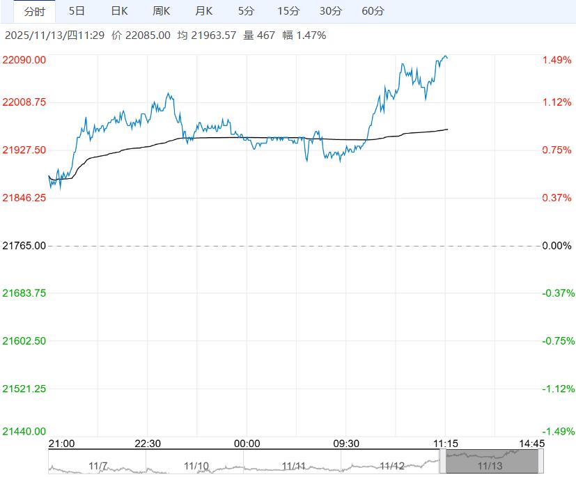 成本端支撑增强 预计沪铝短期仍偏强震荡运行