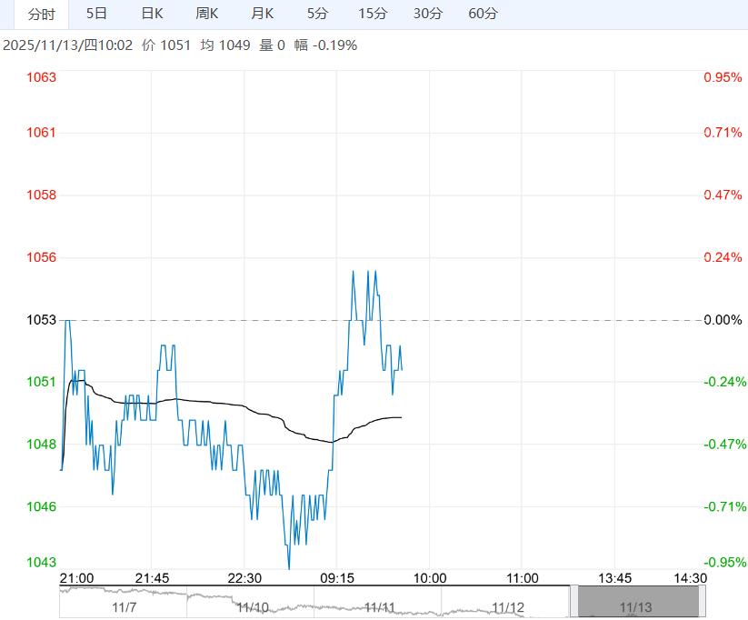 市场缺乏有效驱动 玻璃短期或以底部盘整为主