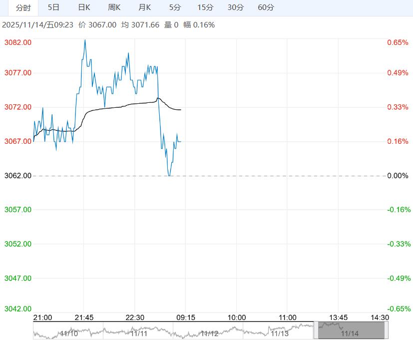 市场对远月供应缺口担忧提供支撑 豆粕短期或震荡偏强运行