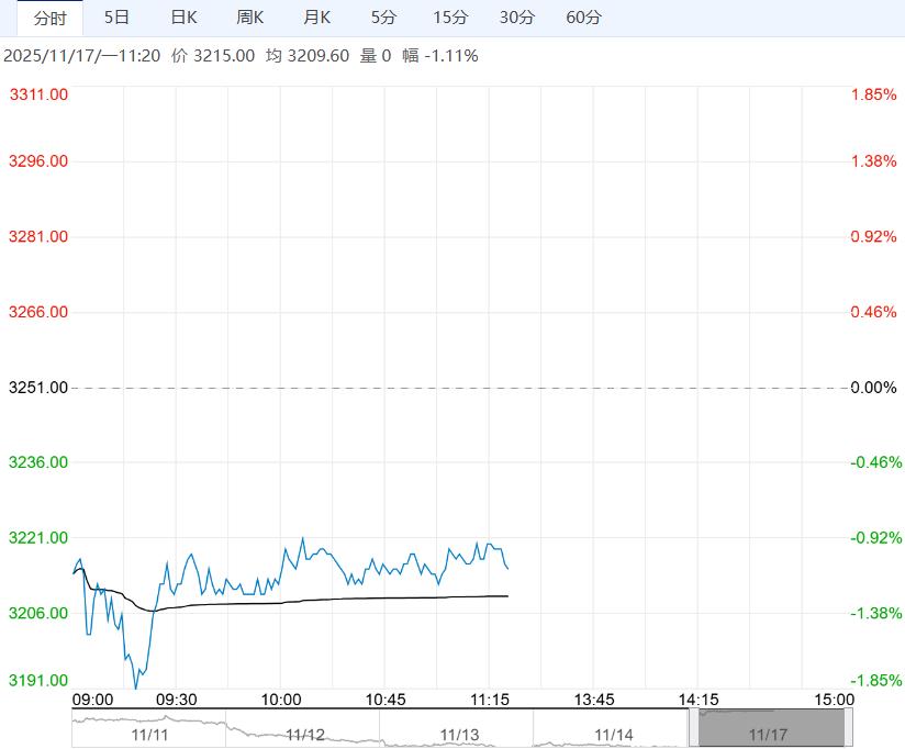 市场供应仍处高位 鸡蛋短期或呈低位震荡整理态势