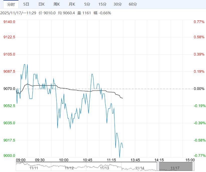 市场采购意愿平平 工业硅短期或维持震荡运行