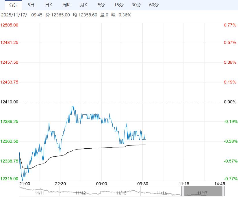 市场信心偏弱 预计不锈钢短期将延续下行趋势