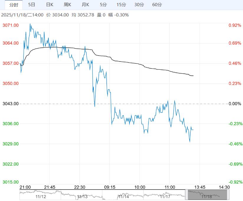 市场供需环比显著走弱 沥青短期或窄幅震荡运行