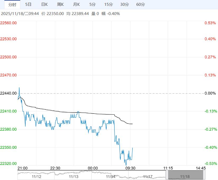 下游进入消费淡季 沪锌短期或将弱震荡运行