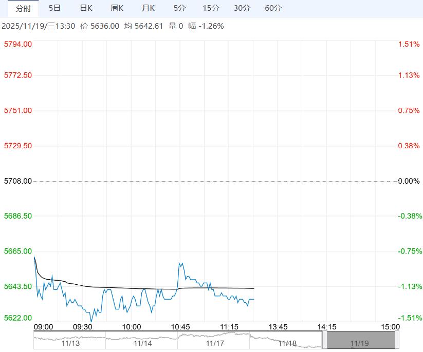 在供需双弱背景下 锰硅短期或以底部震荡为主