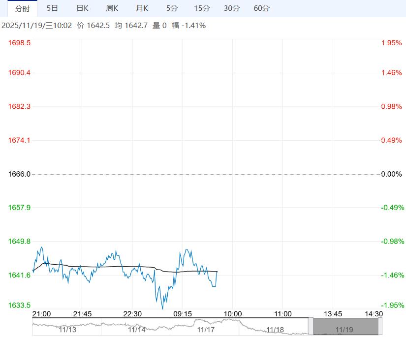 贸易商采购意愿一般 焦炭短期或偏弱震荡为主
