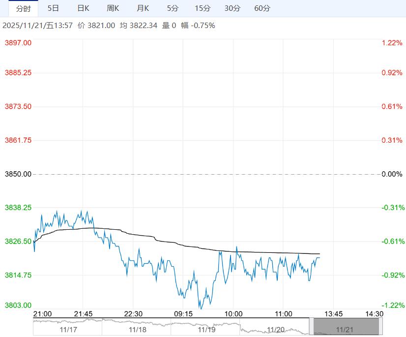 供需转弱预期难改 乙二醇短期或难离偏弱震荡格局