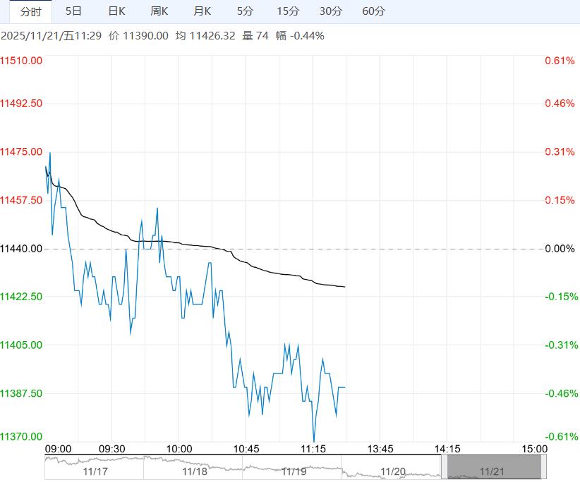 市场缺乏持续上涨动力 生猪短期或仍将偏弱调整