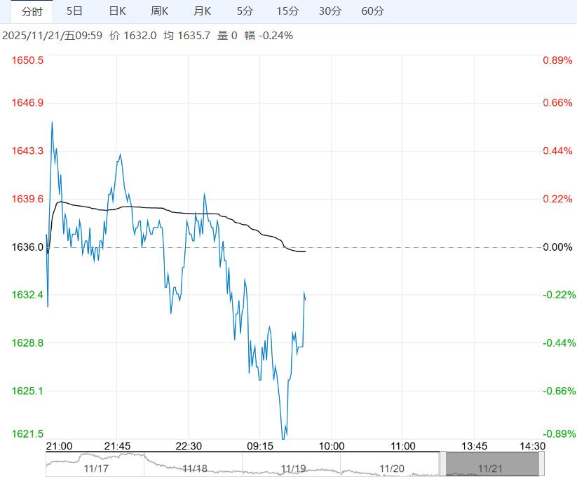终端需求逐步走弱 焦炭短期或低位震荡运行